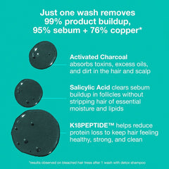 Peptide Detox Shampoo 250mL