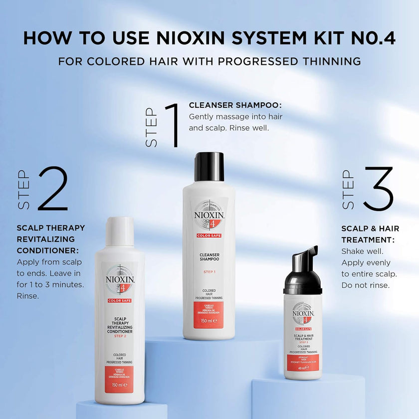 System 4 Trial Kit Image