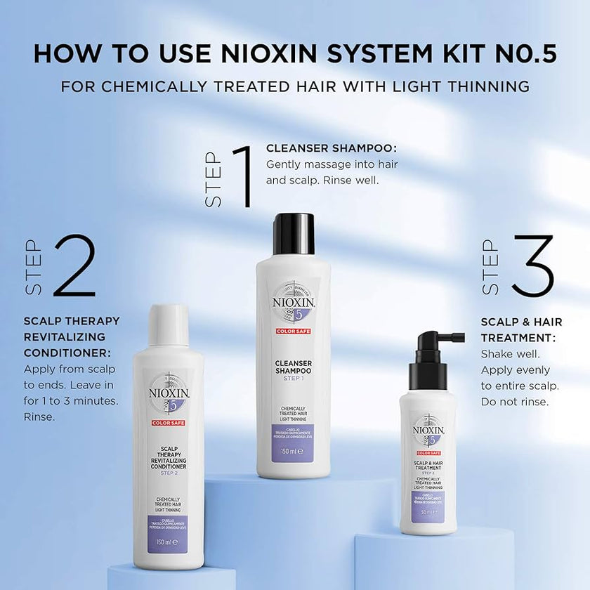 System 5 Trial Kit Image