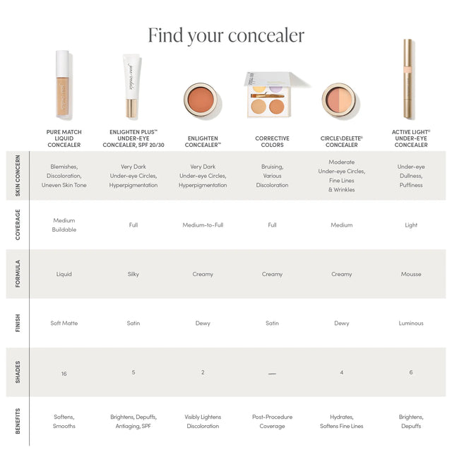 Enlighten Concealer™ - #1 Medium Intense Peach Image thumbnail