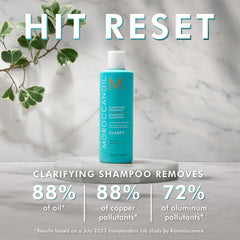 Clarifying Shampoo 250 ml