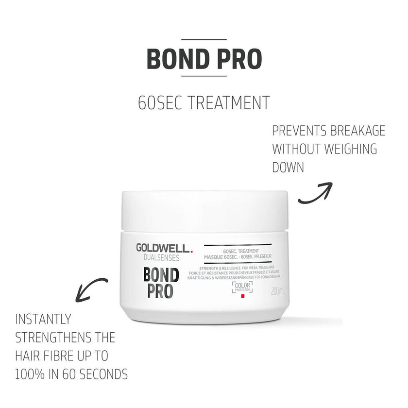 Bond Pro 60Sec Treatment Image