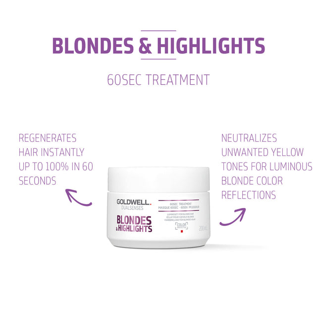 Blondes & Highlights 60sec Treatment Image thumbnail