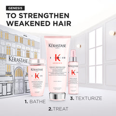 Genesis Bain, Fondant, Thermique Coffret