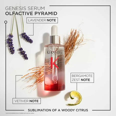 Genesis Serum Anti-Chute Fortifiant