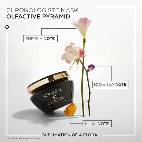 Chronologiste Régénérant Intense Masque