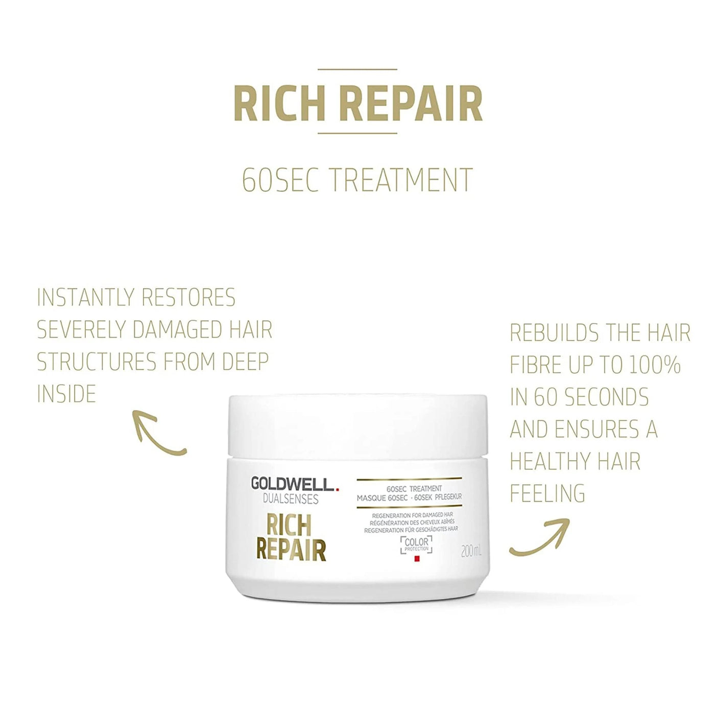 Rich Repair 60sec Treatment